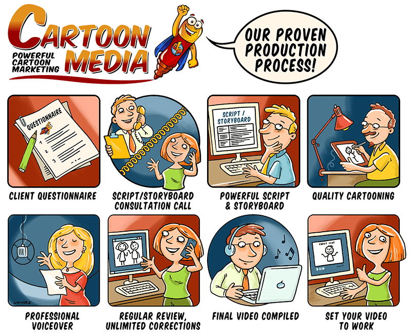 Whiteboard Video Production. Animation & Explainer Video Service